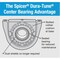 Spicer Center Bearing Assembly - Replaces 5003323 10094142 - alternate 2